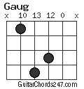 Gaug chord