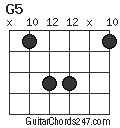 G5 chord