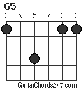 G5 chord