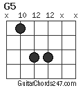 G5 chord