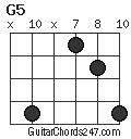 G5 chord