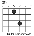 G5 chord