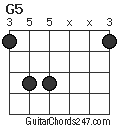 G5 chord