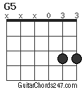 G5 chord