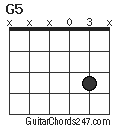 G5 chord