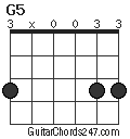 G5 chord