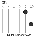 G5 chord