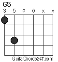 G5 chord