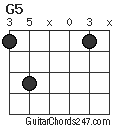 G5 chord