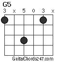 G5 chord