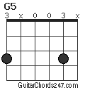 G5 chord