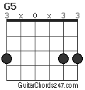 G5 chord