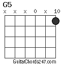 G5 chord