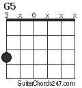 G5 chord