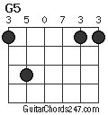 G5 chord