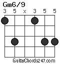 Gm6/9 chord