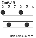 Gm6/9 chord