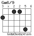 Gm6/9 chord