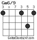 Gm6/9 chord