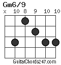 Gm6/9 chord