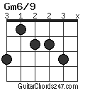 Gm6/9 chord