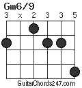 Gm6/9 chord