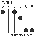 A7#9 chord