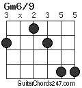 Gm6/9 chord