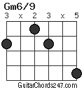 Gm6/9 chord