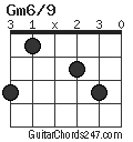 Gm6/9 chord