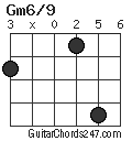 Gm6/9 chord