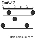 Gm6/7 chord