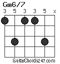 Gm6/7 chord