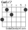 Gm6/7 chord