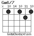 Gm6/7 chord