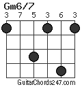 Gm6/7 chord