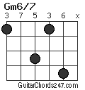 Gm6/7 chord