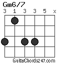 Gm6/7 chord