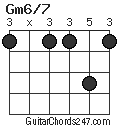 Gm6/7 chord