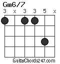 Gm6/7 chord