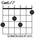 Gm6/7 chord