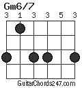 Gm6/7 chord