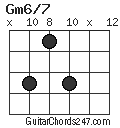 Gm6/7 chord