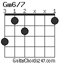 Gm6/7 chord