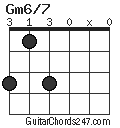 Gm6/7 chord