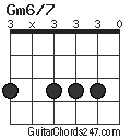 Gm6/7 chord