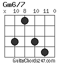 Gm6/7 chord