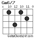 Gm6/7 chord