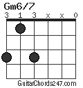 Gm6/7 chord