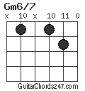 Gm6/7 chord